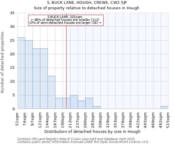 5, BUCK LANE, HOUGH, CREWE, CW2 5JP: Size of property relative to detached houses houses in Hough