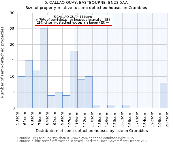 5, CALLAO QUAY, EASTBOURNE, BN23 5AA: Size of property relative to semi-detached houses houses in Crumbles