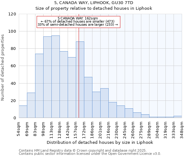 5, CANADA WAY, LIPHOOK, GU30 7TD: Size of property relative to detached houses houses in Liphook