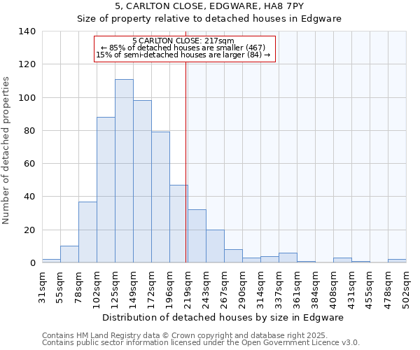 5, CARLTON CLOSE, EDGWARE, HA8 7PY: Size of property relative to detached houses houses in Edgware