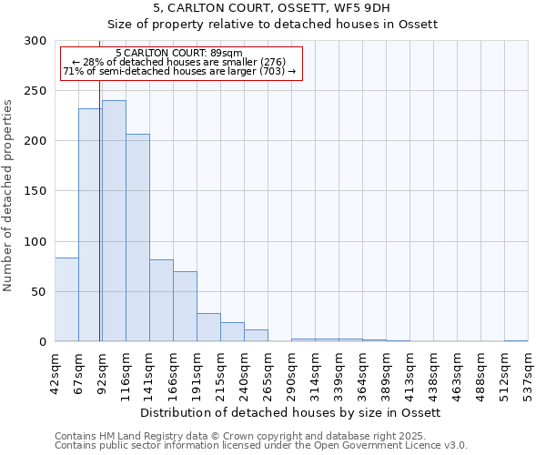 5, CARLTON COURT, OSSETT, WF5 9DH: Size of property relative to detached houses houses in Ossett