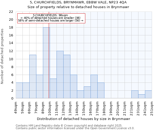 5, CHURCHFIELDS, BRYNMAWR, EBBW VALE, NP23 4QA: Size of property relative to detached houses houses in Brynmawr