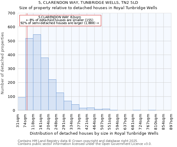 5, CLARENDON WAY, TUNBRIDGE WELLS, TN2 5LD: Size of property relative to detached houses houses in Royal Tunbridge Wells