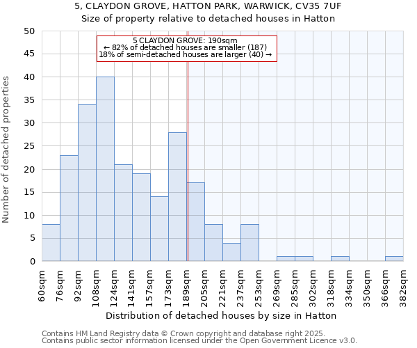 5, CLAYDON GROVE, HATTON PARK, WARWICK, CV35 7UF: Size of property relative to detached houses houses in Hatton