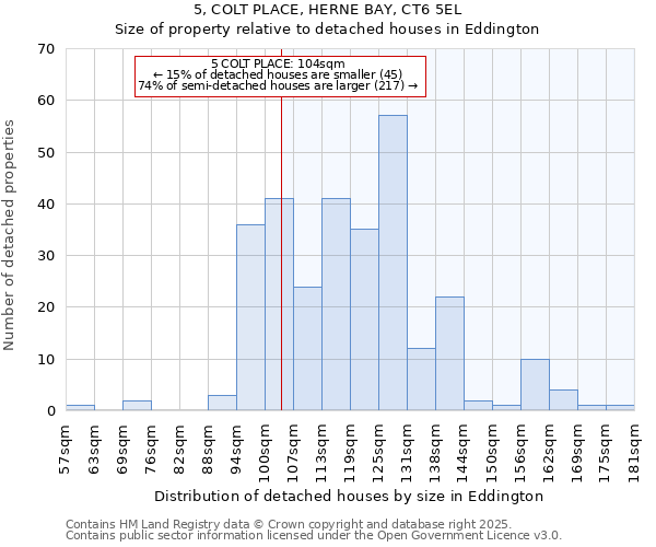 5, COLT PLACE, HERNE BAY, CT6 5EL: Size of property relative to detached houses houses in Eddington