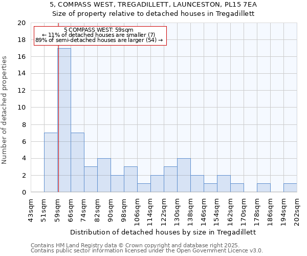 5, COMPASS WEST, TREGADILLETT, LAUNCESTON, PL15 7EA: Size of property relative to detached houses houses in Tregadillett