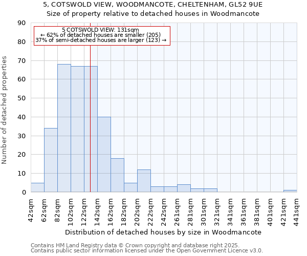 5, COTSWOLD VIEW, WOODMANCOTE, CHELTENHAM, GL52 9UE: Size of property relative to detached houses houses in Woodmancote