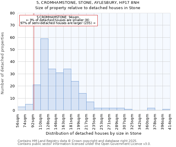 5, CROMHAMSTONE, STONE, AYLESBURY, HP17 8NH: Size of property relative to detached houses houses in Stone