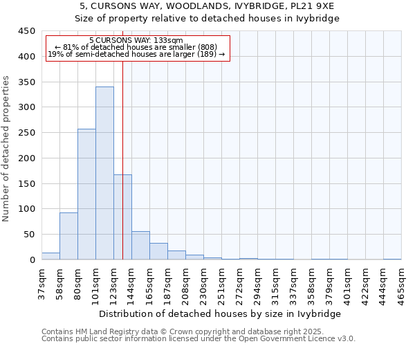 5, CURSONS WAY, WOODLANDS, IVYBRIDGE, PL21 9XE: Size of property relative to detached houses houses in Ivybridge