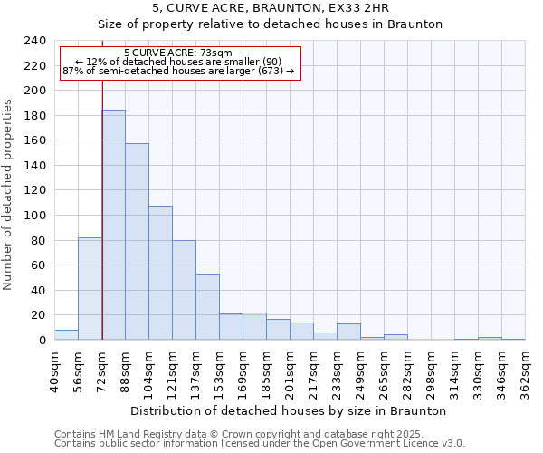 5, CURVE ACRE, BRAUNTON, EX33 2HR: Size of property relative to detached houses houses in Braunton
