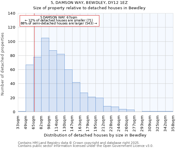 5, DAMSON WAY, BEWDLEY, DY12 1EZ: Size of property relative to detached houses houses in Bewdley