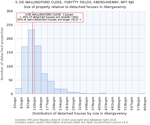 5, DE WALLINGFORD CLOSE, YSBYTTY FIELDS, ABERGAVENNY, NP7 9JG: Size of property relative to detached houses houses in Abergavenny