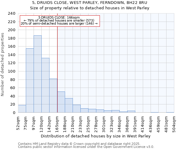 5, DRUIDS CLOSE, WEST PARLEY, FERNDOWN, BH22 8RU: Size of property relative to detached houses houses in West Parley