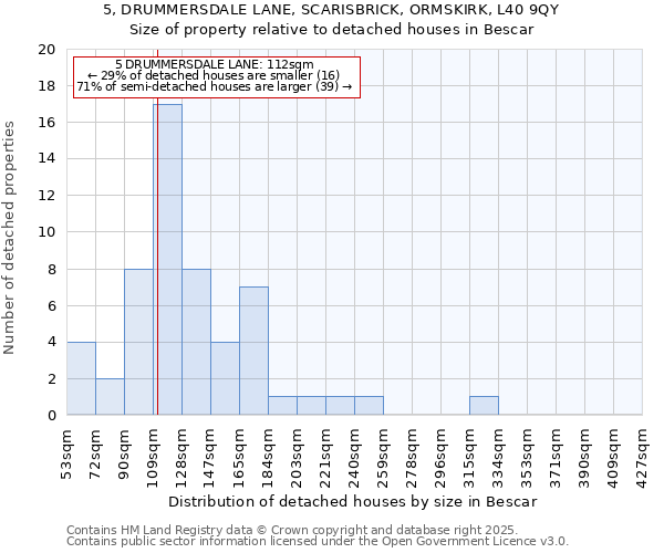 5, DRUMMERSDALE LANE, SCARISBRICK, ORMSKIRK, L40 9QY: Size of property relative to detached houses houses in Bescar