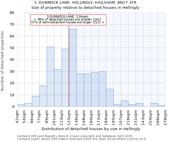 5, DUNNOCK LANE, HELLINGLY, HAILSHAM, BN27 1FR: Size of property relative to detached houses houses in Hellingly