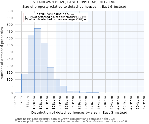 5, FAIRLAWN DRIVE, EAST GRINSTEAD, RH19 1NR: Size of property relative to detached houses houses in East Grinstead