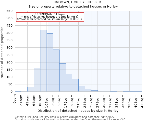 5, FERNDOWN, HORLEY, RH6 8ED: Size of property relative to detached houses houses in Horley