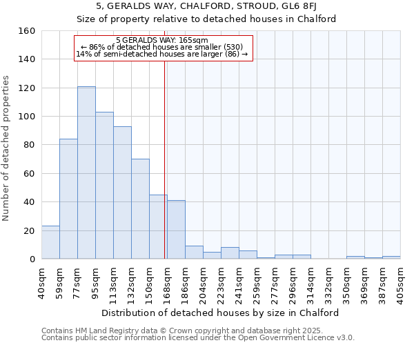 5, GERALDS WAY, CHALFORD, STROUD, GL6 8FJ: Size of property relative to detached houses houses in Chalford