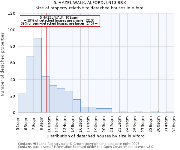 5, HAZEL WALK, ALFORD, LN13 9BX: Size of property relative to detached houses houses in Alford