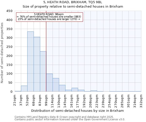 5, HEATH ROAD, BRIXHAM, TQ5 9BL: Size of property relative to semi-detached houses houses in Brixham