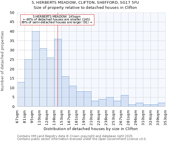 5, HERBERTS MEADOW, CLIFTON, SHEFFORD, SG17 5FU: Size of property relative to detached houses houses in Clifton