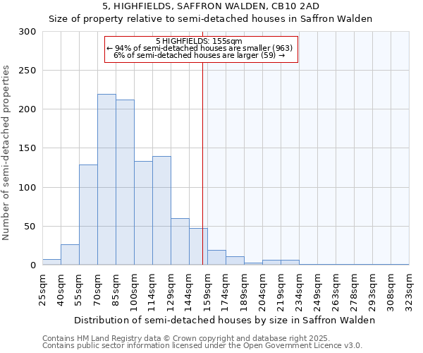 5, HIGHFIELDS, SAFFRON WALDEN, CB10 2AD: Size of property relative to semi-detached houses houses in Saffron Walden