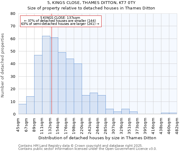 5, KINGS CLOSE, THAMES DITTON, KT7 0TY: Size of property relative to detached houses houses in Thames Ditton