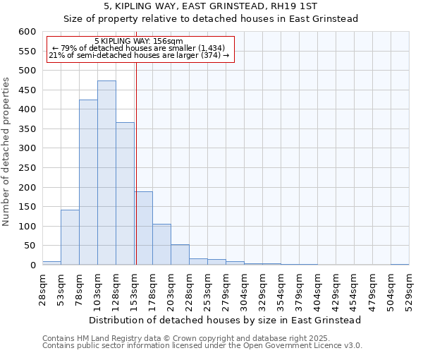 5, KIPLING WAY, EAST GRINSTEAD, RH19 1ST: Size of property relative to detached houses houses in East Grinstead