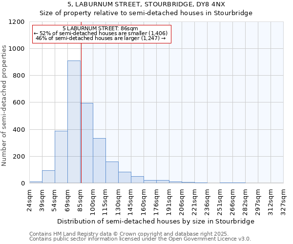 5, LABURNUM STREET, STOURBRIDGE, DY8 4NX: Size of property relative to semi-detached houses houses in Stourbridge