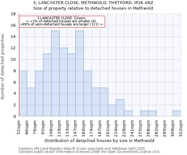 5, LANCASTER CLOSE, METHWOLD, THETFORD, IP26 4NZ: Size of property relative to detached houses houses in Methwold