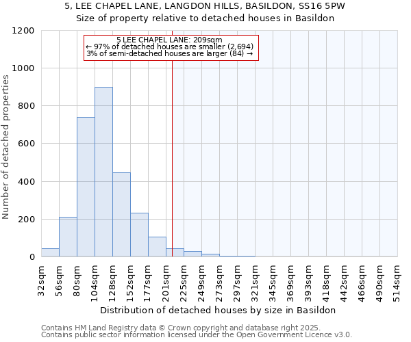5, LEE CHAPEL LANE, LANGDON HILLS, BASILDON, SS16 5PW: Size of property relative to detached houses houses in Basildon