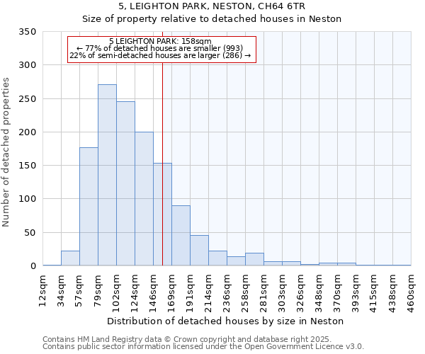 5, LEIGHTON PARK, NESTON, CH64 6TR: Size of property relative to detached houses houses in Neston