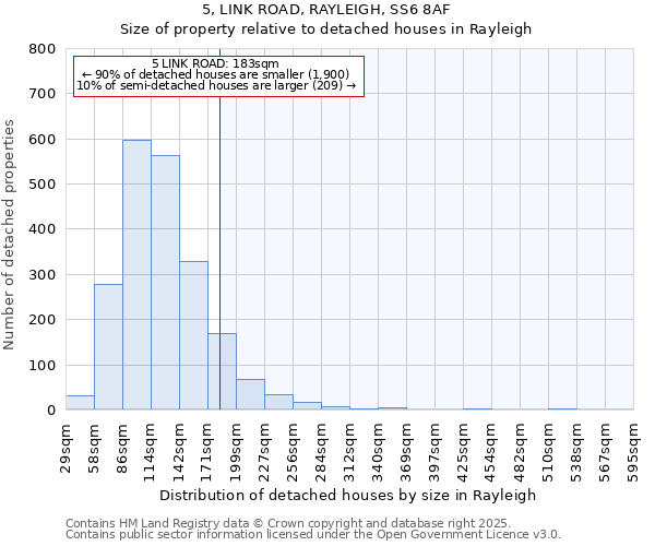 5, LINK ROAD, RAYLEIGH, SS6 8AF: Size of property relative to detached houses houses in Rayleigh