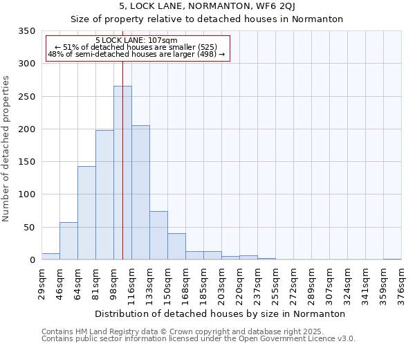 5, LOCK LANE, NORMANTON, WF6 2QJ: Size of property relative to detached houses houses in Normanton
