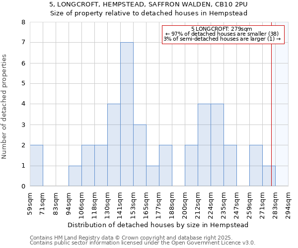 5, LONGCROFT, HEMPSTEAD, SAFFRON WALDEN, CB10 2PU: Size of property relative to detached houses houses in Hempstead