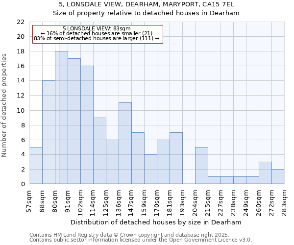 5, LONSDALE VIEW, DEARHAM, MARYPORT, CA15 7EL: Size of property relative to detached houses houses in Dearham