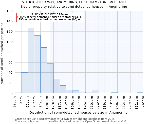 5, LUCKSFIELD WAY, ANGMERING, LITTLEHAMPTON, BN16 4GU: Size of property relative to semi-detached houses houses in Angmering