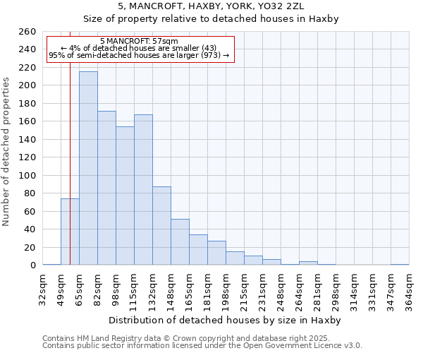 5, MANCROFT, HAXBY, YORK, YO32 2ZL: Size of property relative to detached houses houses in Haxby