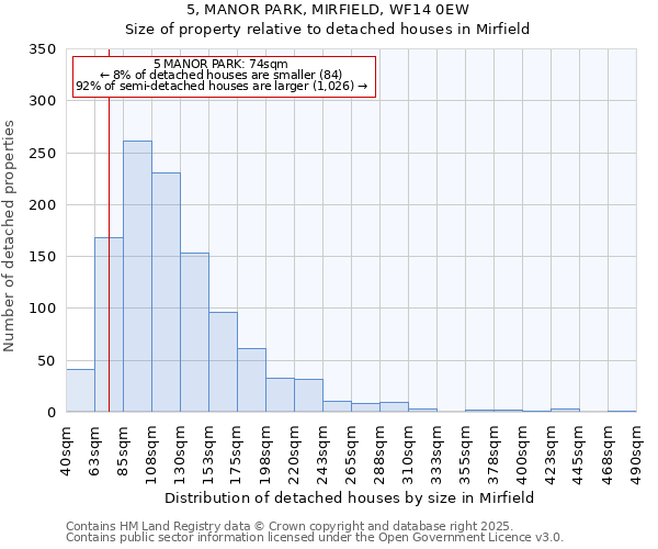 5, MANOR PARK, MIRFIELD, WF14 0EW: Size of property relative to detached houses houses in Mirfield