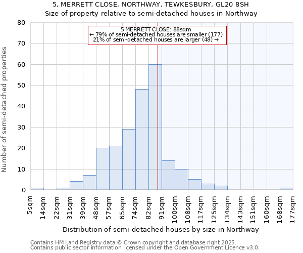 5, MERRETT CLOSE, NORTHWAY, TEWKESBURY, GL20 8SH: Size of property relative to semi-detached houses houses in Northway