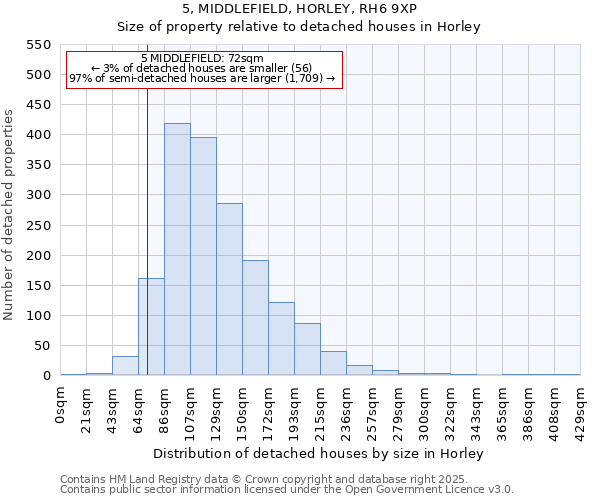 5, MIDDLEFIELD, HORLEY, RH6 9XP: Size of property relative to detached houses houses in Horley