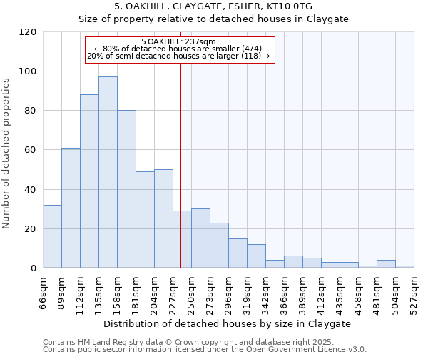 5, OAKHILL, CLAYGATE, ESHER, KT10 0TG: Size of property relative to detached houses houses in Claygate