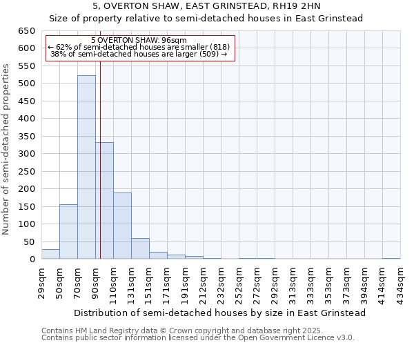 5, OVERTON SHAW, EAST GRINSTEAD, RH19 2HN: Size of property relative to semi-detached houses houses in East Grinstead