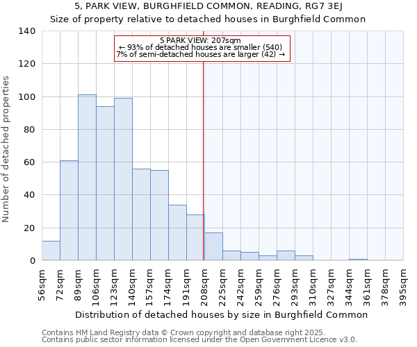 5, PARK VIEW, BURGHFIELD COMMON, READING, RG7 3EJ: Size of property relative to detached houses houses in Burghfield Common