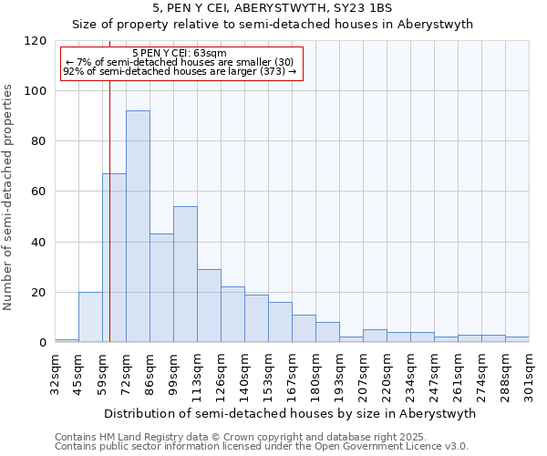 5, PEN Y CEI, ABERYSTWYTH, SY23 1BS: Size of property relative to semi-detached houses houses in Aberystwyth