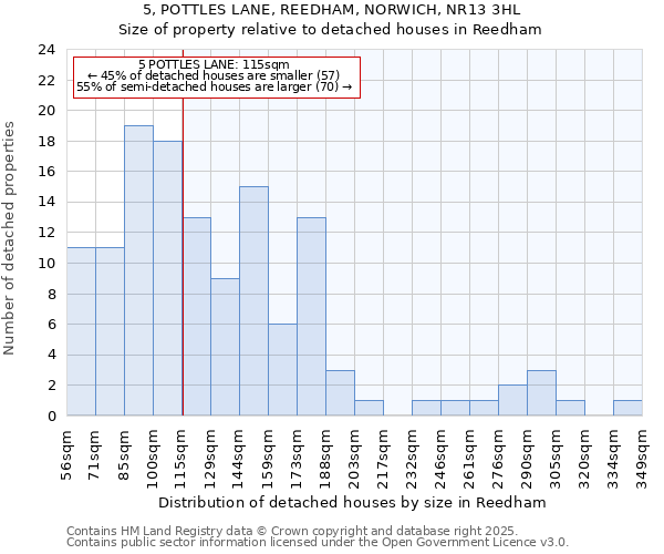 5, POTTLES LANE, REEDHAM, NORWICH, NR13 3HL: Size of property relative to detached houses houses in Reedham