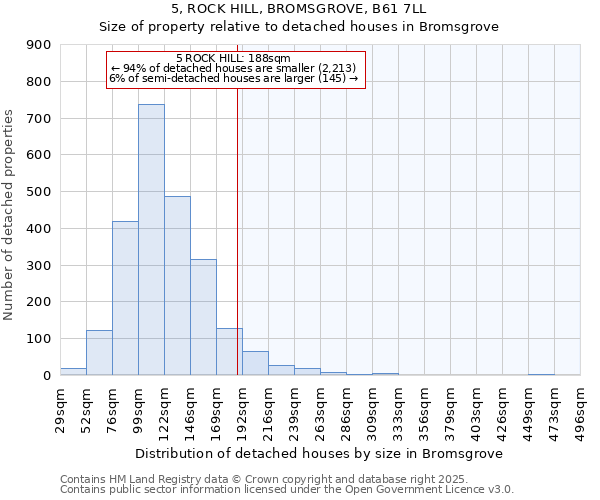 5, ROCK HILL, BROMSGROVE, B61 7LL: Size of property relative to detached houses houses in Bromsgrove