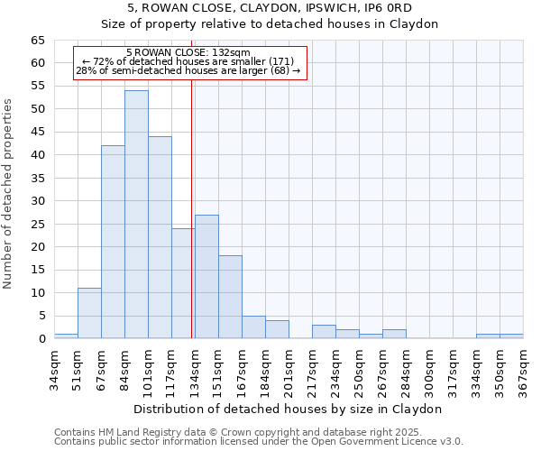 5, ROWAN CLOSE, CLAYDON, IPSWICH, IP6 0RD: Size of property relative to detached houses houses in Claydon