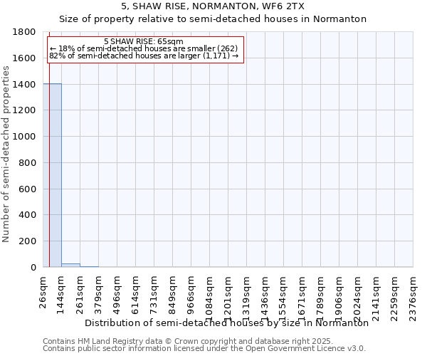 5, SHAW RISE, NORMANTON, WF6 2TX: Size of property relative to semi-detached houses houses in Normanton