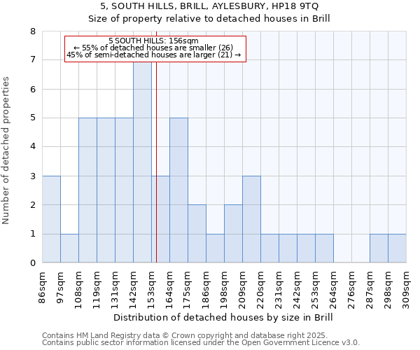 5, SOUTH HILLS, BRILL, AYLESBURY, HP18 9TQ: Size of property relative to detached houses houses in Brill